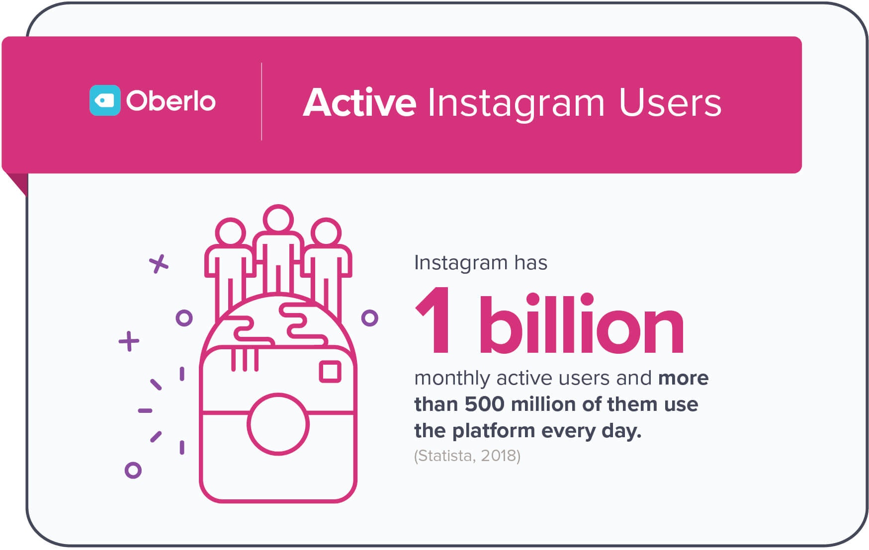 Instagramilla on päivittäin 500 miljoonaa aktiivista käyttäjää